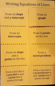 This Is A Foldable Covering Writing Equations Of Lines From Different Scenarios There Are 8 Different Scenarios From 2 Point Writing Equations Equations Math