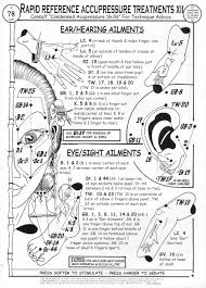 printable acupressure points chart auricular therapy chart