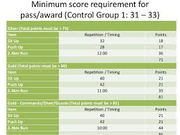 Study Of The Impact Of The New Ippt System