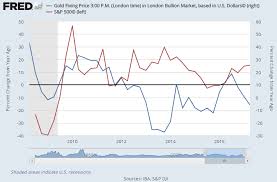 Gold Prices Rally 1 5 Long Liquidation Done But