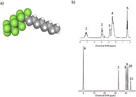 Image result for Perfluorohexyloctane
