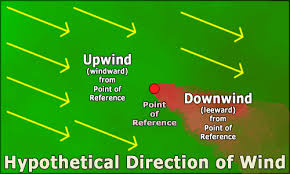 Which is the best definition of winding up? Windward And Leeward Wikipedia