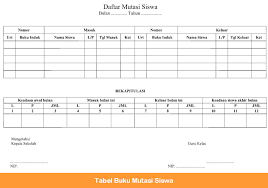 Nov 26, 2015 · contoh format buku mutasi siswa ini digunakan untuk mencatat data siswa yang keluar maupun masuk pada suatu satuan pendidikan (sekolah). Contoh Format Buku Mutasi Siswa Terbaru Tahun Pelajaran 2015 2016 Www Operatorsekolah Com Administrasi Guru