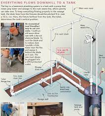 The steps are based on personal experience and offer a. Venting A Combined Basement Bathroom Laundry Room Into Existing 4 Vent Drain Stack Greenbuildingadvisor Bathroom Plumbing Plumbing Laundry In Bathroom