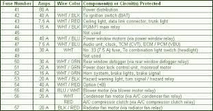 The wiring diagram can be found at many motorcycle and. 1996 Honda Civic Fuse Box Diagram Motogurumag