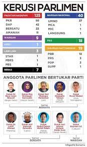 Kerusi parlimen 14 pas 9umno 5 neon signs kelantan neon. Politikus Kerusi Panas