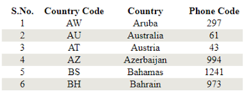 Table Without Border In Html Exampels Of Table Border In Html