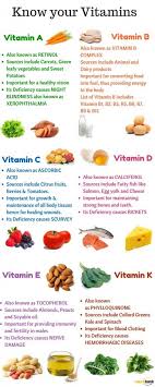 Rrb Ntpc Exam 2016 Science Made Simple Inf 3 Biology Ibps Sbi Rbi Rrb Ssc Upsc Recruitment Sarkari Naukri Govt Jobs Nutrition Health Food Healthy