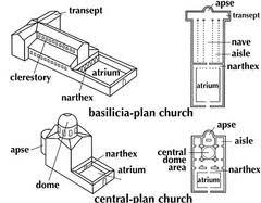 Byzantine Art 1 Early Christian Byzantine Architecture History