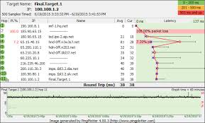 Maybe you would like to learn more about one of these? Interpreting Latency And Packet Loss Pingplotter