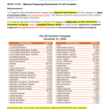 In this lesson, we will discuss and give an example of the chart of accounts. Solved Part 1 Using The Given Data Found On Page 1 Of Th Chegg Com