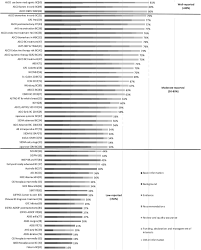 Check 'breast cancer' translations into spanish. Quality And Reporting Of Clinical Guidelines For Breast Cancer Treatment A Systematic Review The Breast