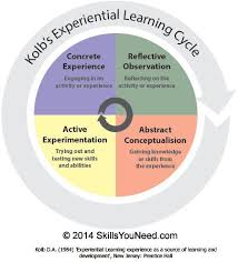 Pin On Educational Theory