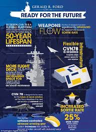 If php encounters collection|foo, two possible paths are taken the callable typehint has been in php for a long time. Uss Gerald R Ford Indian Defence Forum