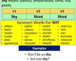V1 V2 V3 Form List Base Form Simple Past Past Participle English Grammar Here In 2020 Verb Examples Good Vocabulary Words Helping Verbs