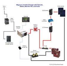 Power inverter installation | magnum dimensions pertaining to rv inverter wiring diagram, image size 583 x 328 px, and to view. Basic Layout Magnum Inverter With Solar Charging