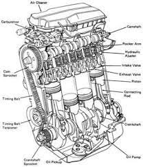 We did not find results for: Belajar Kenal Komponen Bahagian Enjin Kereta Anda Minyak Pelincir Enjin