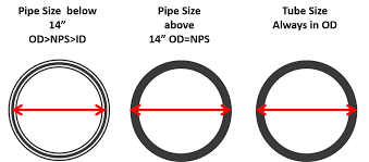 What Is The Difference Between Pipe And Tube Pipe Vs Tube
