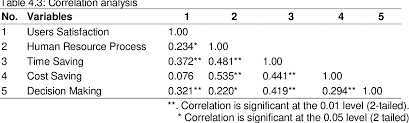 Check spelling or type a new query. Pdf The Relationship Of Human Resource Information System Hris On Users Satisfaction Semantic Scholar