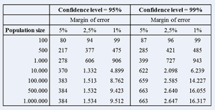 Sample Size Survey Anyplace