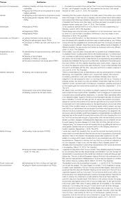 Frontiers | “The Disabled Community Is Still Waiting for Equality”: What do  Users Have to say About Sexual Reproductive Health of Persons With  Disabilities in Online News Comments