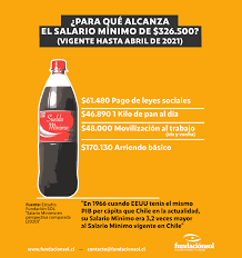 Conoce el salario o ingreso mínimo mensual (imm) hasta el año 2019, además conoce los sueldo mínimos históricos de chile desde 1987. Fundacion Sol Salario Minimo En Chile El Actual Facebook