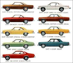 Check it out in their garage: Dodge 1975