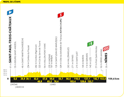 Eurosport/gcn race pass, itv4, s4c we've never been more ready for the 2021 tour de france and we can't wait for three weeks of racing to begin on. Yy31oagodwoz1m