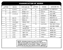 Military Alphabet Example The Word Maneuver Must Be Transmitted And Can Be Pronounced Military Alphabet Phonetic Alphabet Military Decor