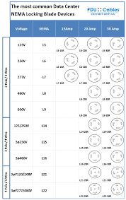 Nema Locking Plug Configuration Chart Best Picture Of