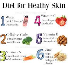 Diet For Healthy Skin Foods For Skin Health Foods For