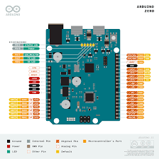 Последние твиты от arduino (@arduino). Arduino Zero Arduino Official Store