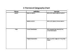 5 Themes Of Geography Chart