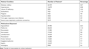Aster medical center plus 22. Qatar S Primary Health Care Medication Home Delivery Service A Jmdh