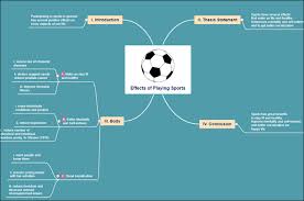 Transition between ideas and paragraphs to help the essay flow. How To Write An Informative Essay Guides Examples