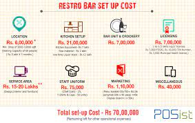 Maybe you would like to learn more about one of these? A Step By Step Guide On How To Open A Restaurant And Bar