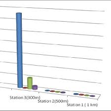 Most of the major cities are connected by air routes. Malaysia Ambient Air Quality Guidelines Doe 2014 Download Table