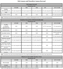 Mar 22, 2013 · removed memos 10/17, 22/16, 7/16, 13/15 as these have been incorporated into the advice for decision making staff guide. Benefits Fiu Human Resources