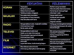 Setelah melakukan riset ke pendengar tentang radio seperti apa yang mereka inginkan yaitu maka tercetuslah nama gen fm yang merupakan. Unsur Unsur Iklan Radio Saja