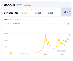 As the price of these. Bitcoin Surge May Add To Nvidia Amd Gaming Gpu Demand Zdnet