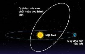 Thời gian mưa sao băng cực đại: MÆ°a Sao BÄƒng La Gi MÆ°a Sao BÄƒng 2021 Hom Nay Luc Máº¥y Giá» Meta Vn