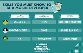 25,993 inspirational designs, illustrations, and graphic elements from the world's best designers. Ultimate Guide To Mobile Development Bootcamps Course Report