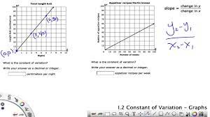 9=k/12 9/1=k/12color(white)(aaa)rewrite 9 as 9/1 1*k=9*12color(white)(aaa)cross multiply k=108 thus, the equation of variation is y=108/x where 108 is the constant of variation. Ixl Grade 8 I 2 Constant Of Variation Graphs Youtube
