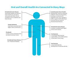 A wide variety of dental gap brush options are available to you, such as plastic. The Many Costs Financial And Well Being Of Poor Oral Health College Of Dentistry University Of Illinois Chicago