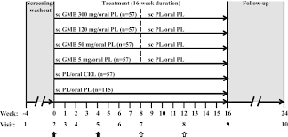 120мг №20 на этой странице. Cgrp Blockade By Galcanezumab Was Not Associated With Reductions In Signs And Symptoms Of Knee Osteoarthritis In A Randomized Clinical Trial Osteoarthritis And Cartilage