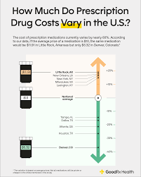 Image result for Medication Cost