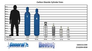 Carbon Dioxide Cylinder Sizes Welding Supplies Welding