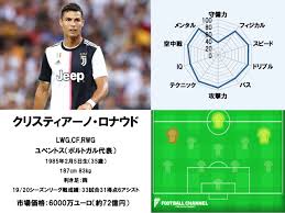 フットボールチャンネル
