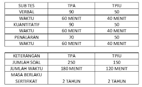 We did not find results for: Test Potensi Akademik Tpa Koperasi Pegawai Bappenas