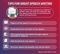 How To Become A Speech Writer | Maryville Online